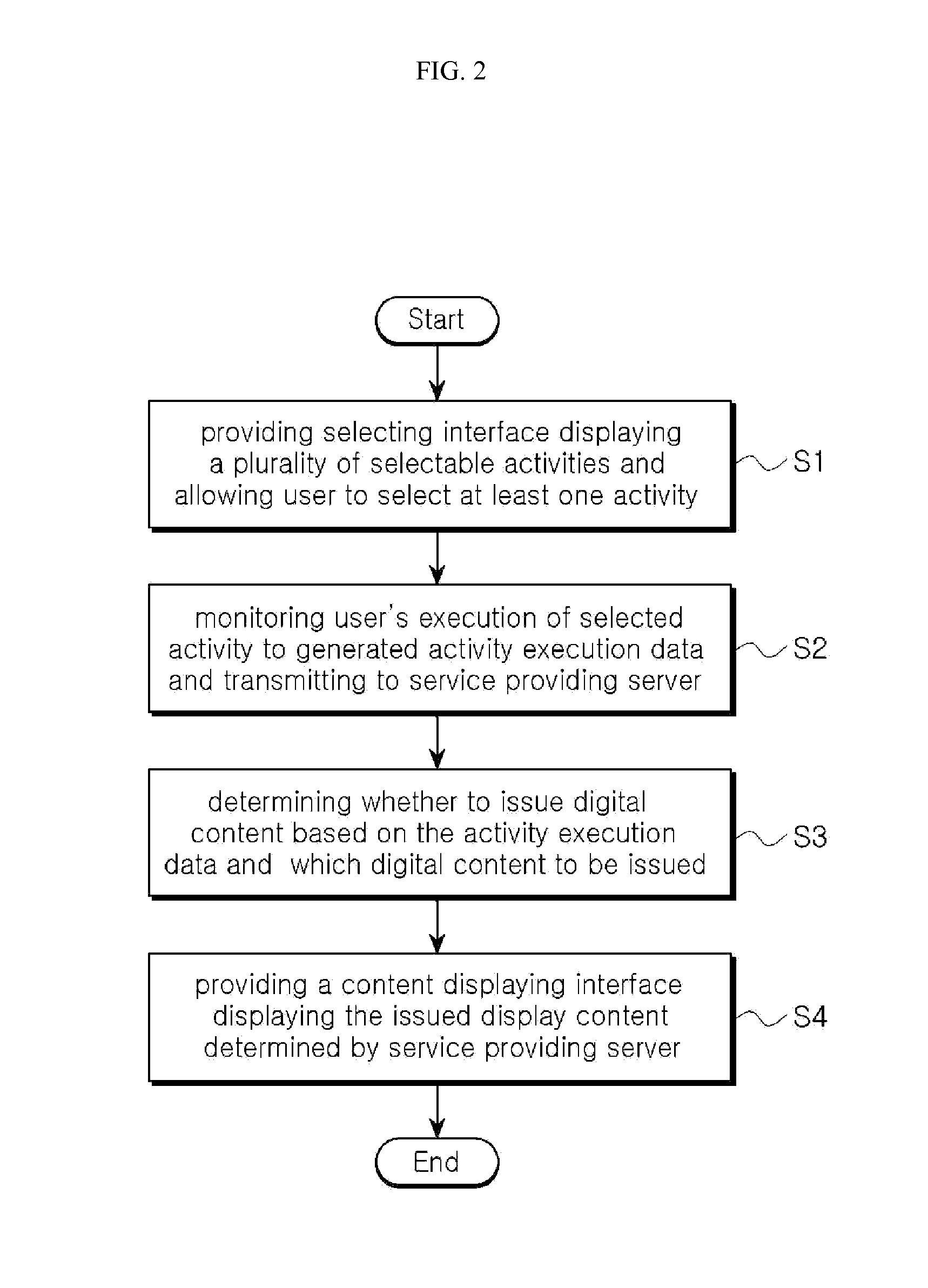 Method and system of issuing digital contents according to an activity performed by a user