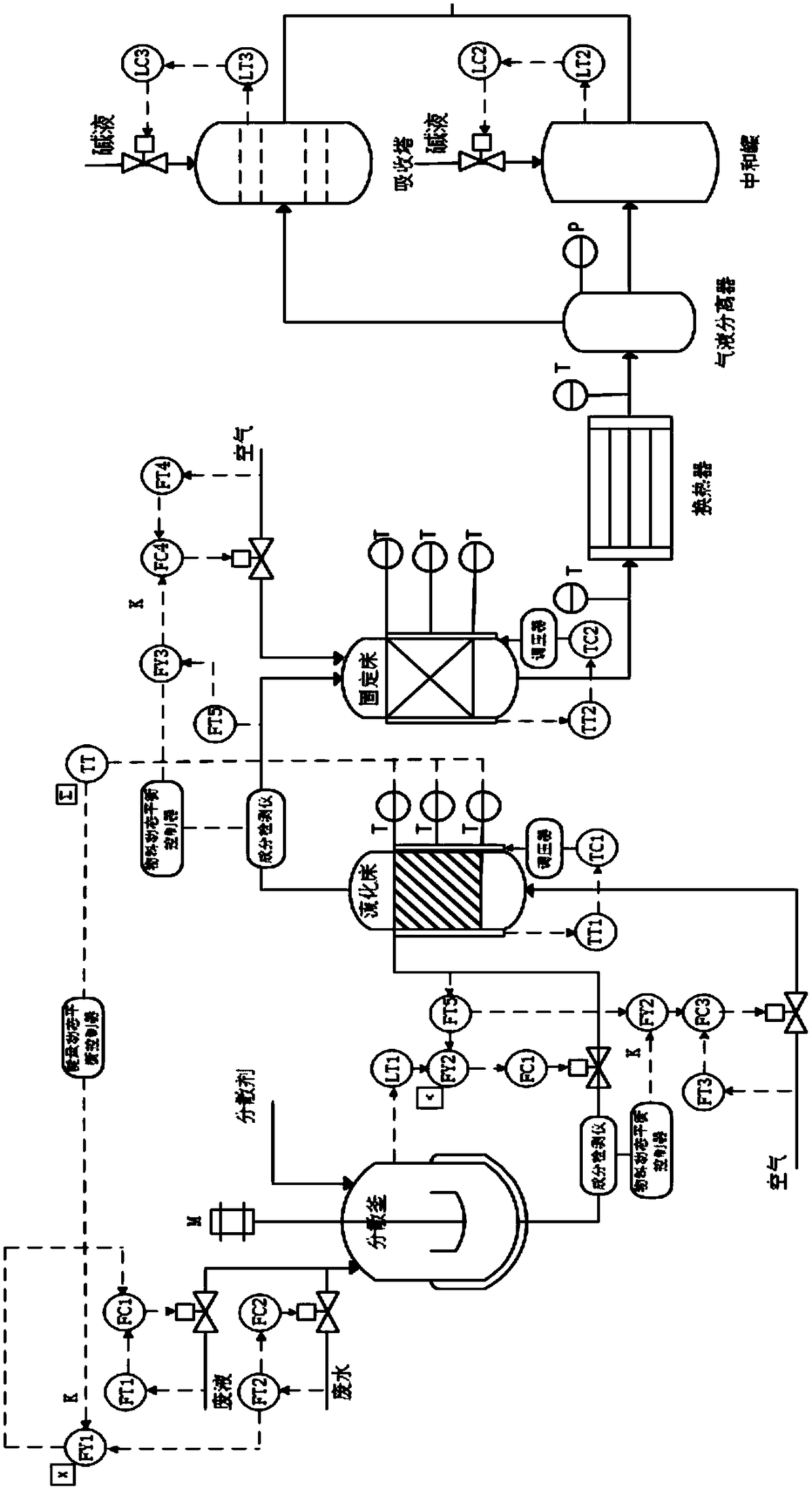 Automatic control system for combined purification process of rectification residual liquid and process wastewater
