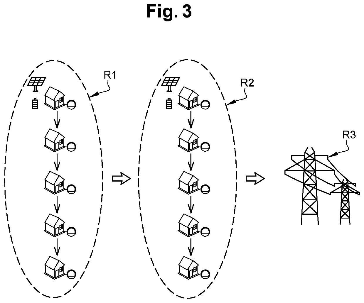 Method for the automatic management method of a flow of electrical energy