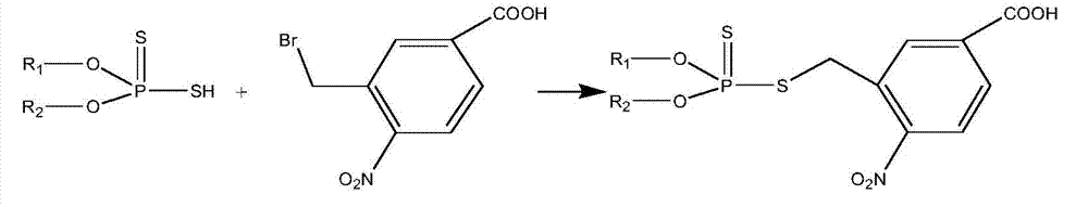 High performance liquid chromatography-tandem mass spectrum detection method of dithiophosphate pesticide metabolites