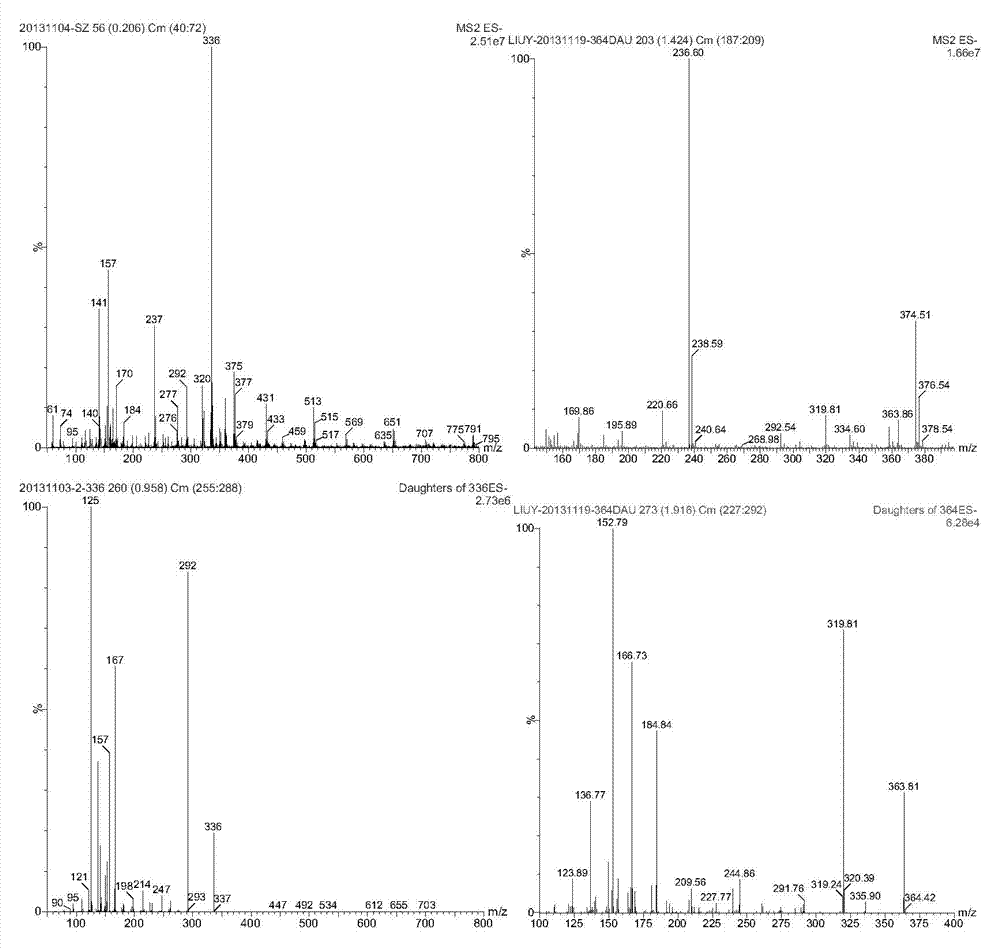 High performance liquid chromatography-tandem mass spectrum detection method of dithiophosphate pesticide metabolites