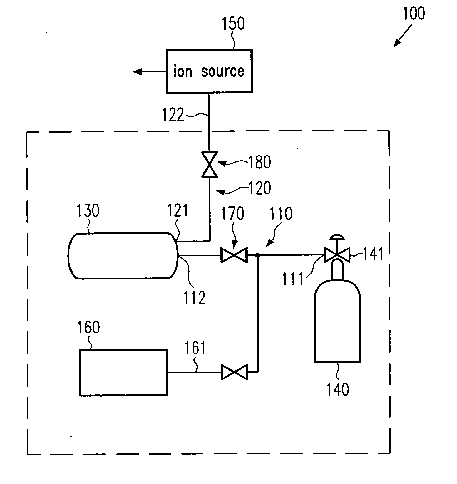 System and method for supplying precursor gases to an implantation tool