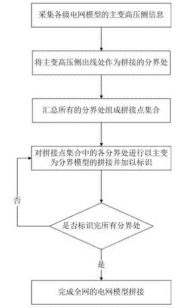 Power grid model splicing method for relay protection multistage setting calculation and system thereof