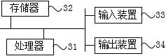 Automatic generation method and device of interior design, computer equipment and storage medium