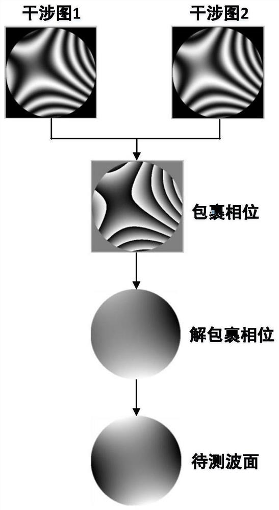 A Surface Shape Detection Method Based on Random Two-step Phase Shift