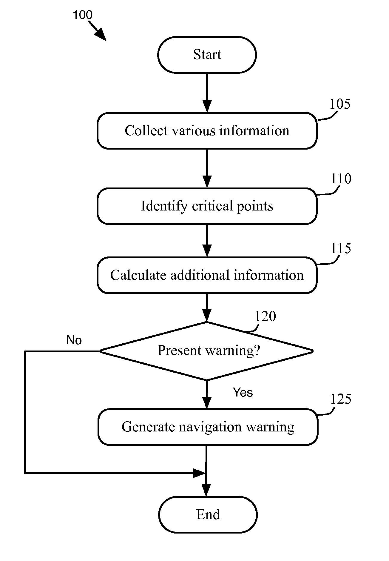 Method and apparatus for providing dynamic warnings for navigations
