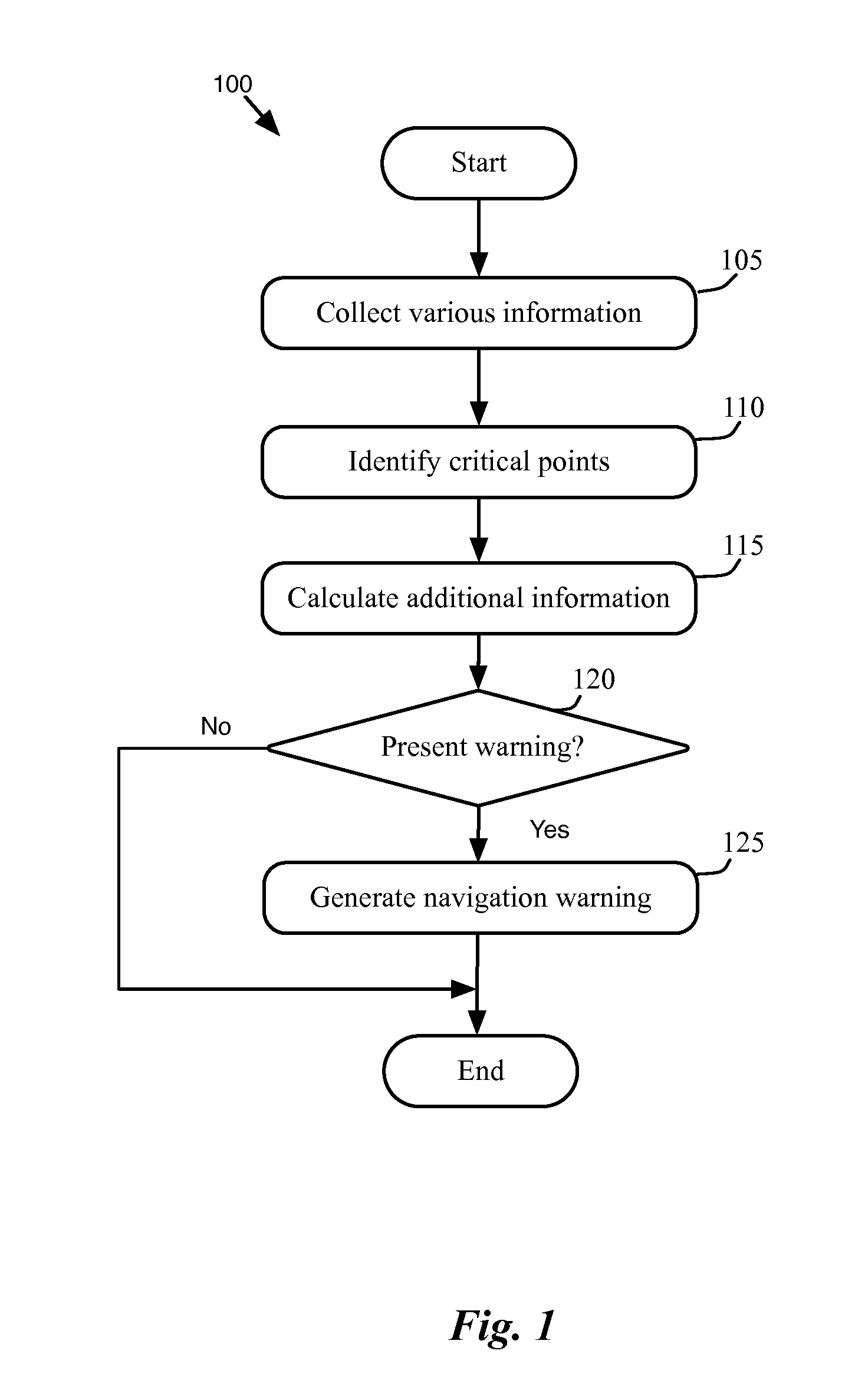 Method and apparatus for providing dynamic warnings for navigations