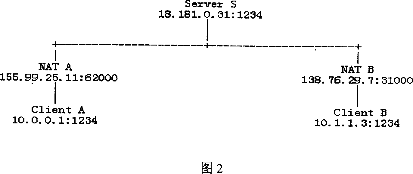 Using and transmitting method in game vide frequency