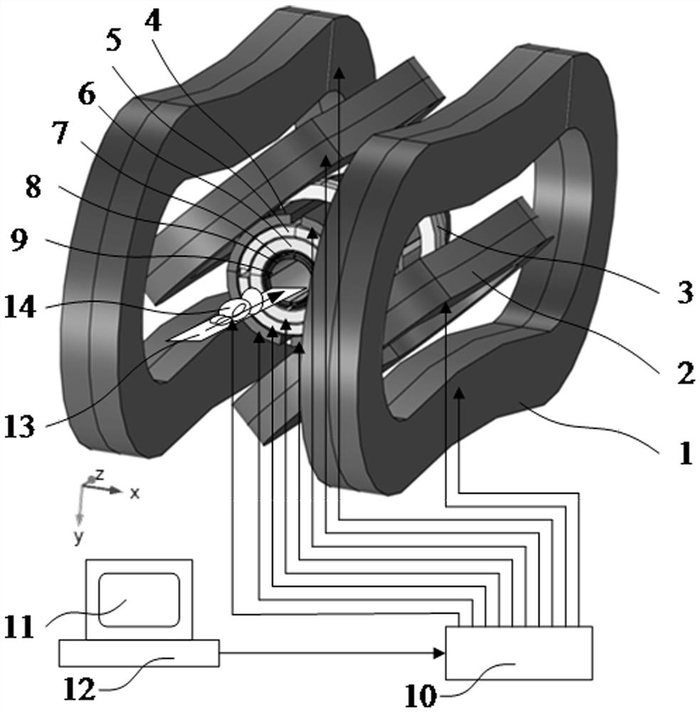 Closed hole type magnetic particle imaging device, system and method without field line scanning