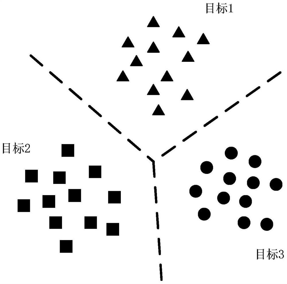 Ground target identification method based on support vector data description