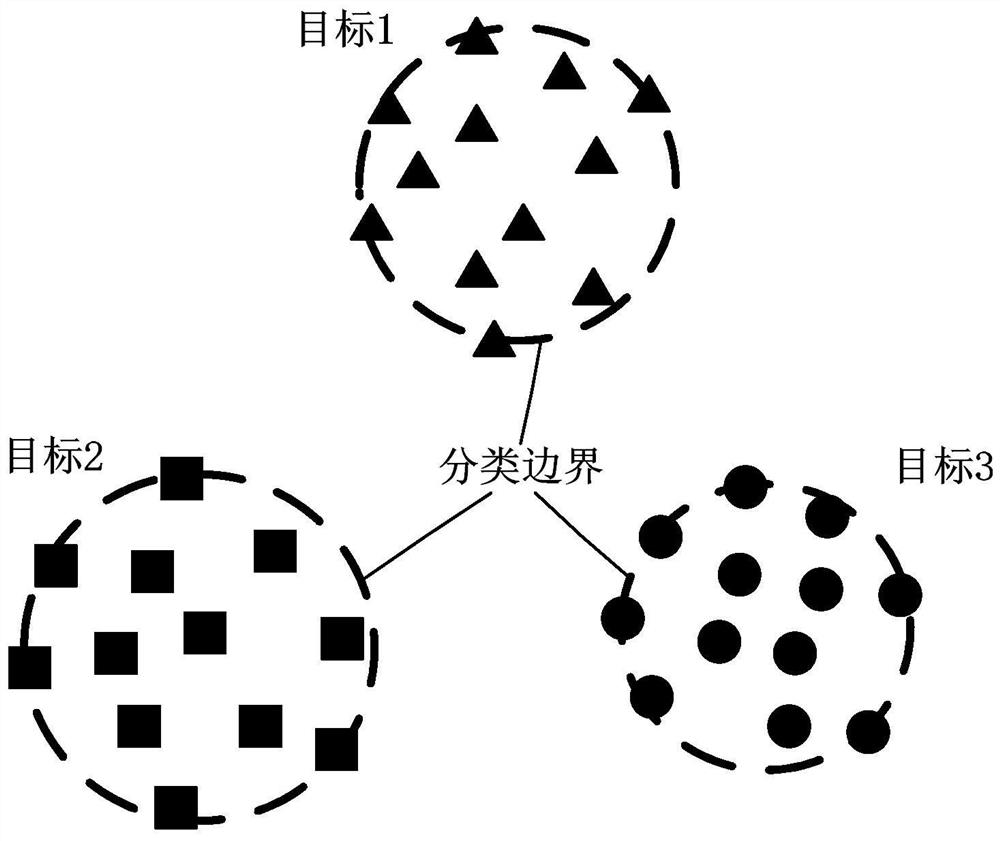 Ground target identification method based on support vector data description