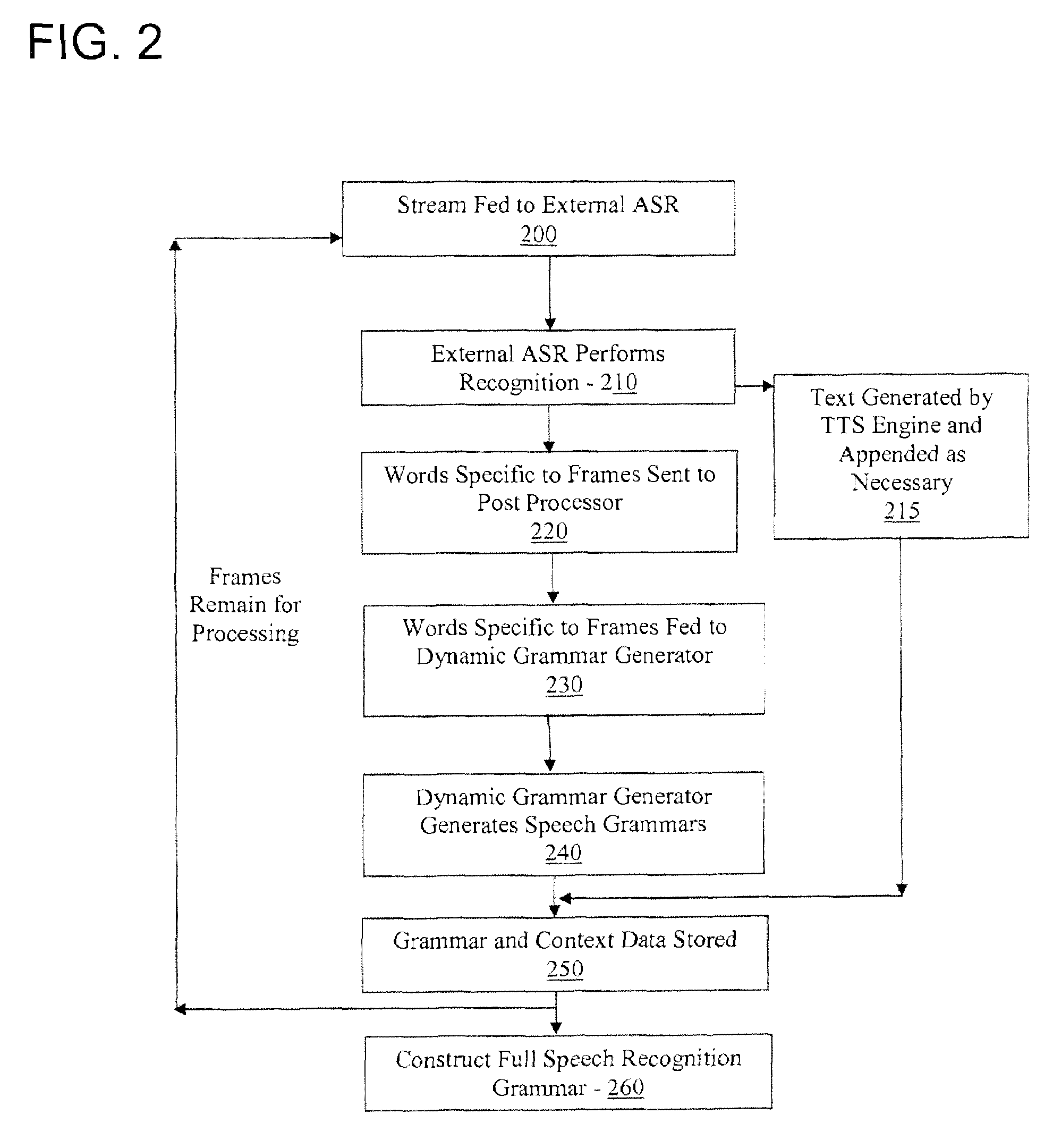 System and method for providing context-based dynamic speech grammar generation for use in search applications
