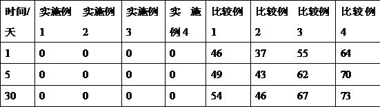 A kind of preparation method of doxofylline injection