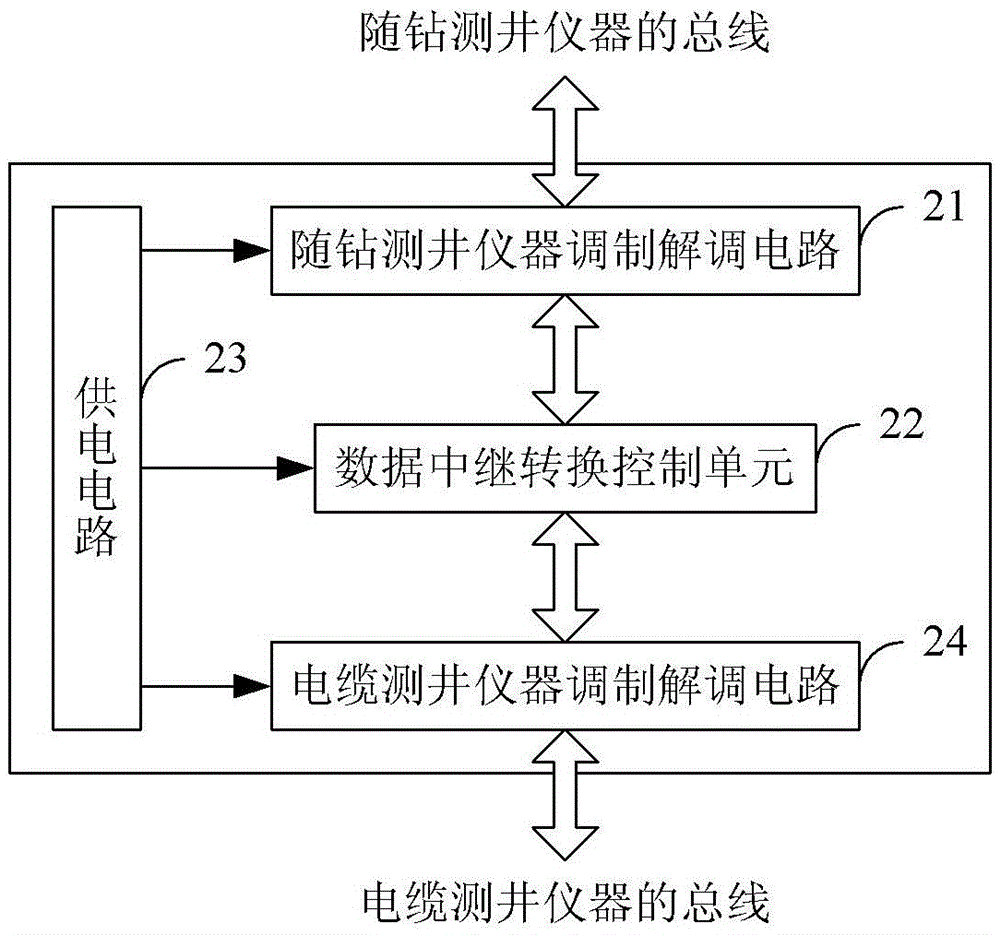 A data relay sub-section and a method for testing a logging-while-drilling tool