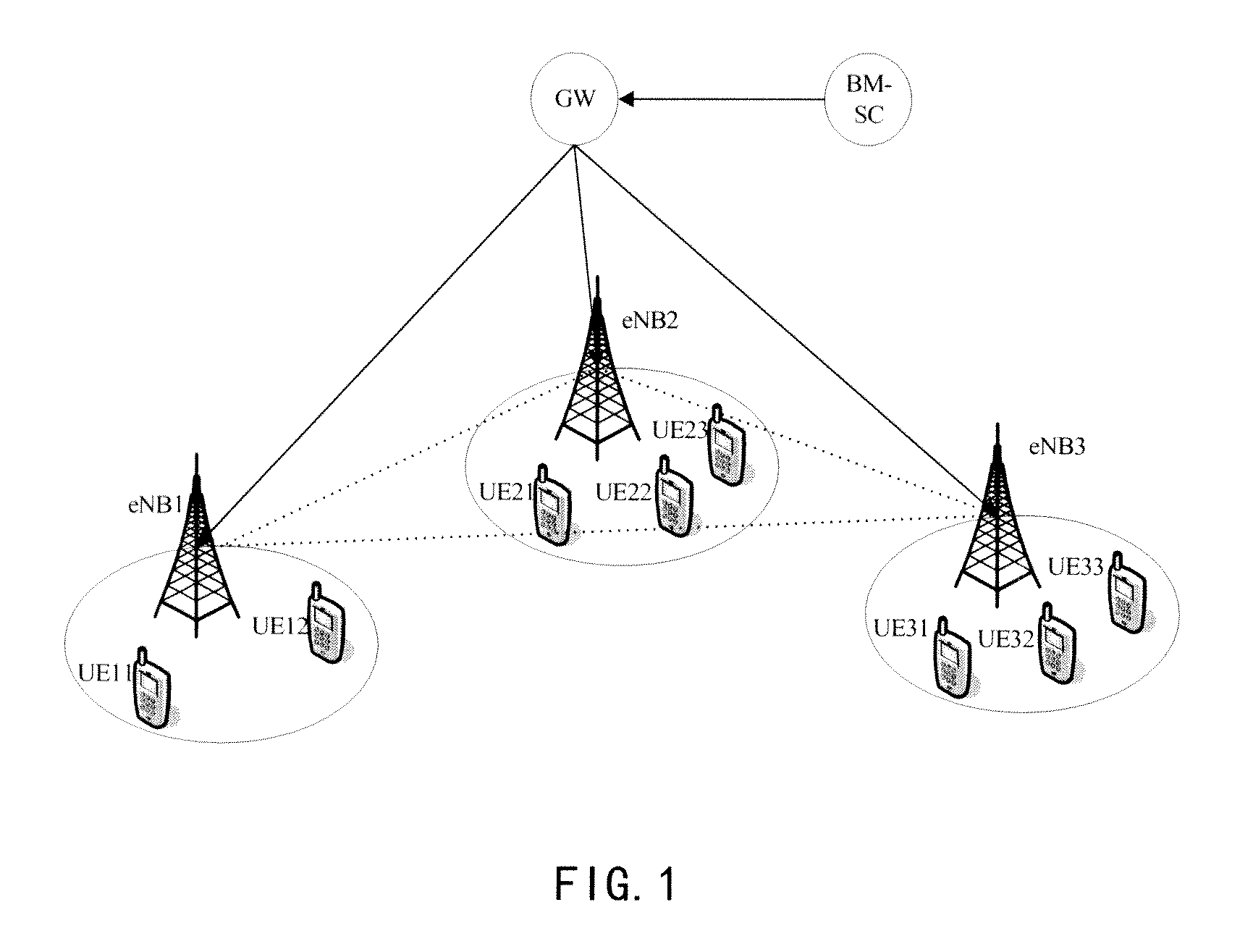 Method for synchronizing between a gateway and base stations and corresponding gateway and base station