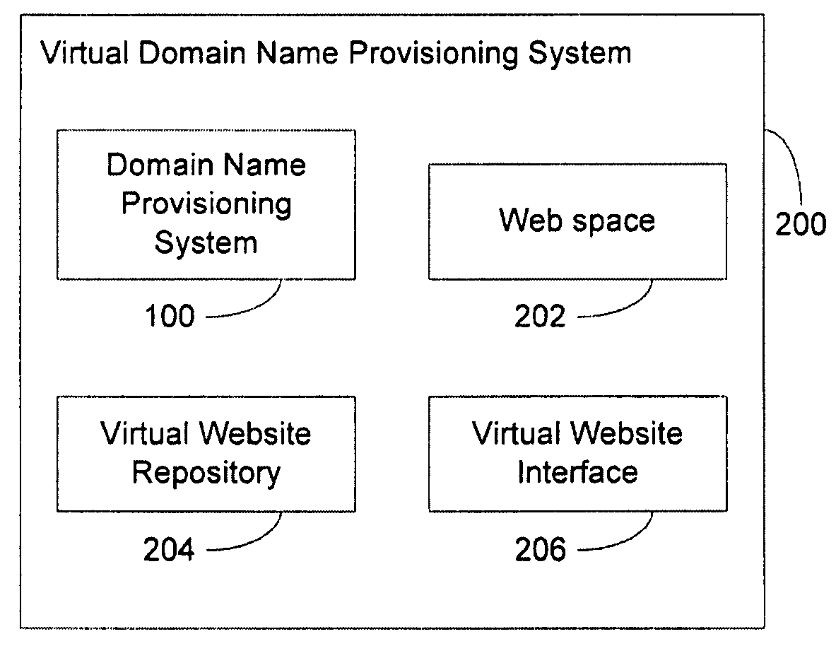 System and method of virtual property trading