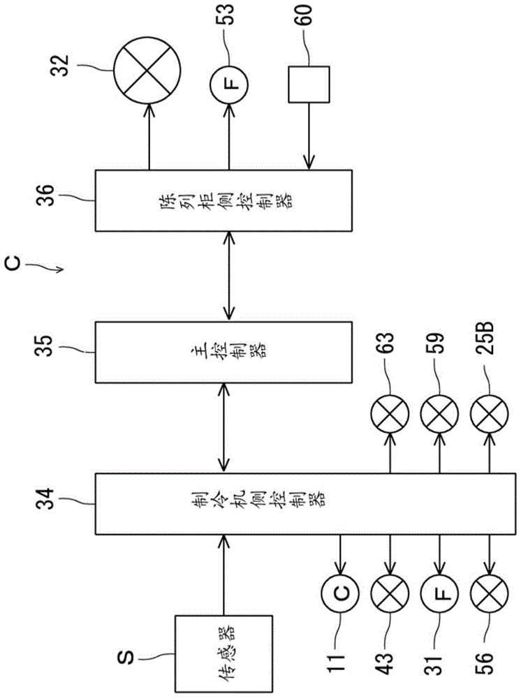 refrigeration unit