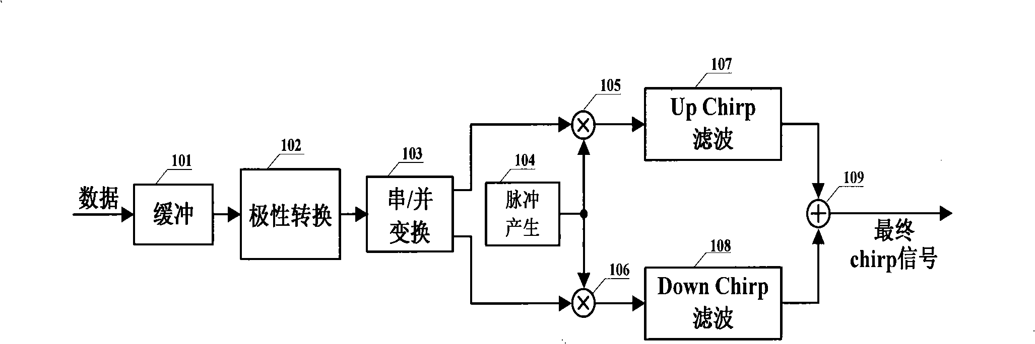 Modulating method for Chirp ultra wide band communication system