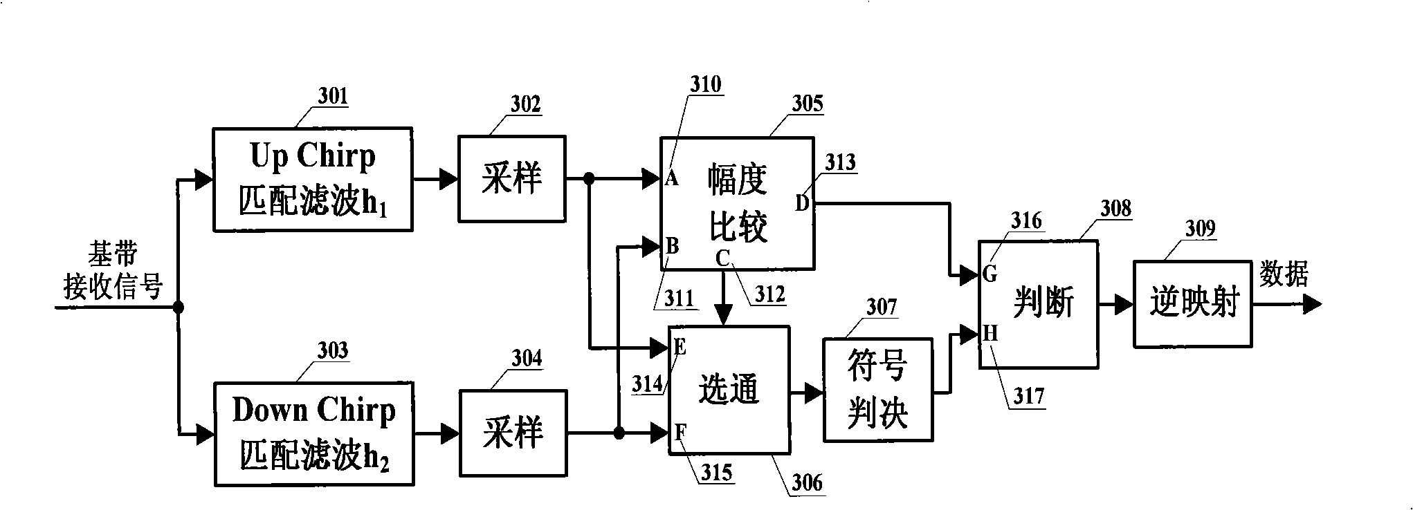 Modulating method for Chirp ultra wide band communication system