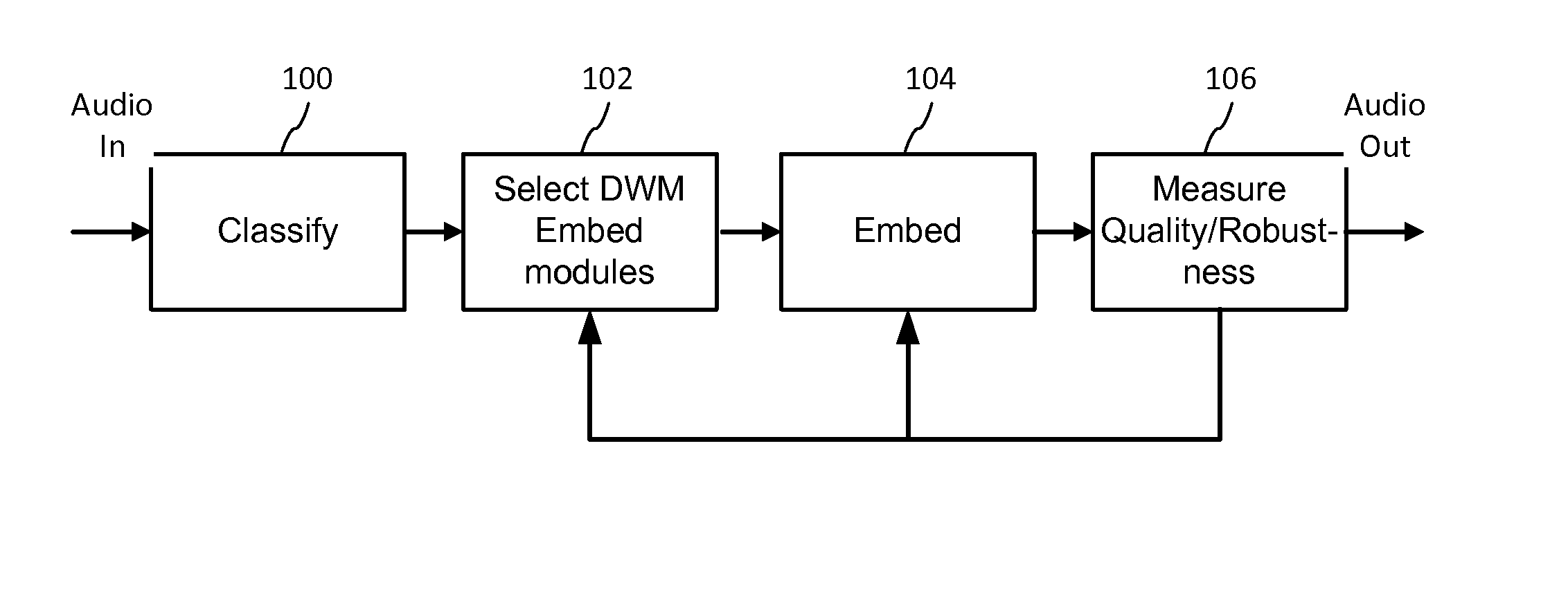 Multi-mode audio recognition and auxiliary data encoding and decoding
