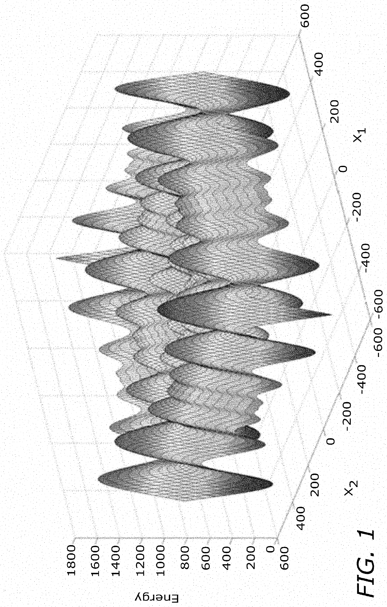 Using noise to speed convergence of simulated annealing and markov monte carlo estimations