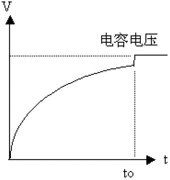 Novel frequency conversion power source protecting device