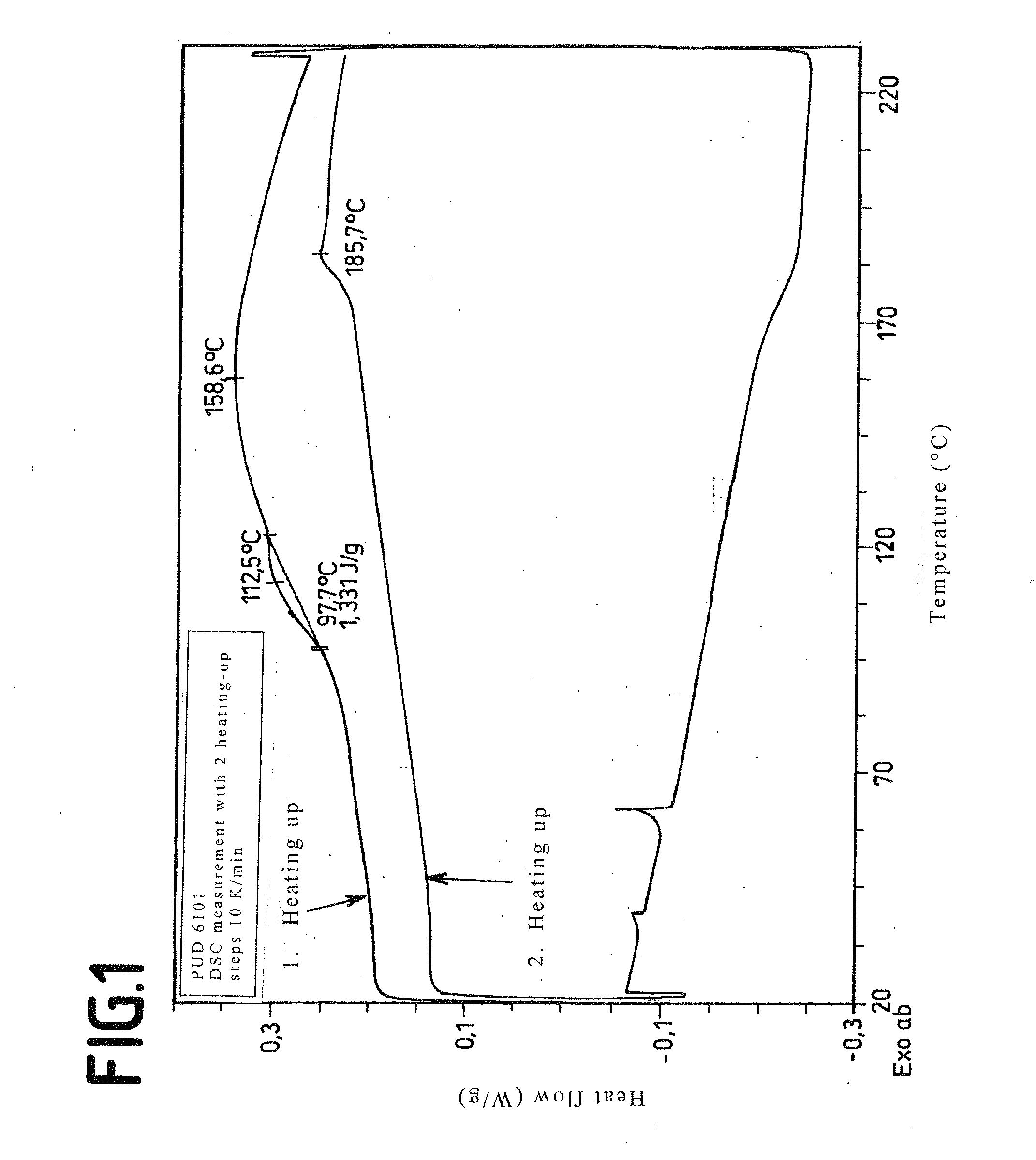 Method for producing a polycarbonate layered composite