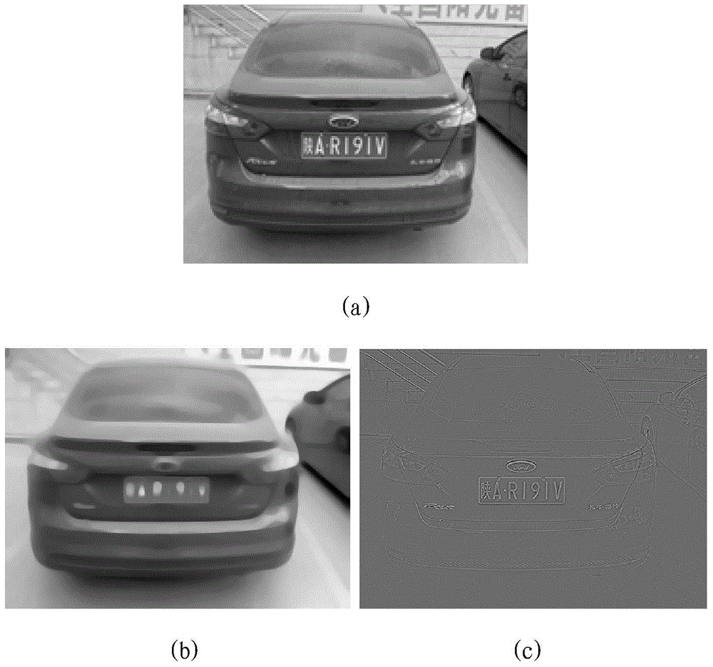 License plate location method based on image cartoon-texture decomposition