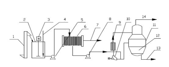 Device for producing ammonium sulfate with ammonium bicarbonate as main raw material