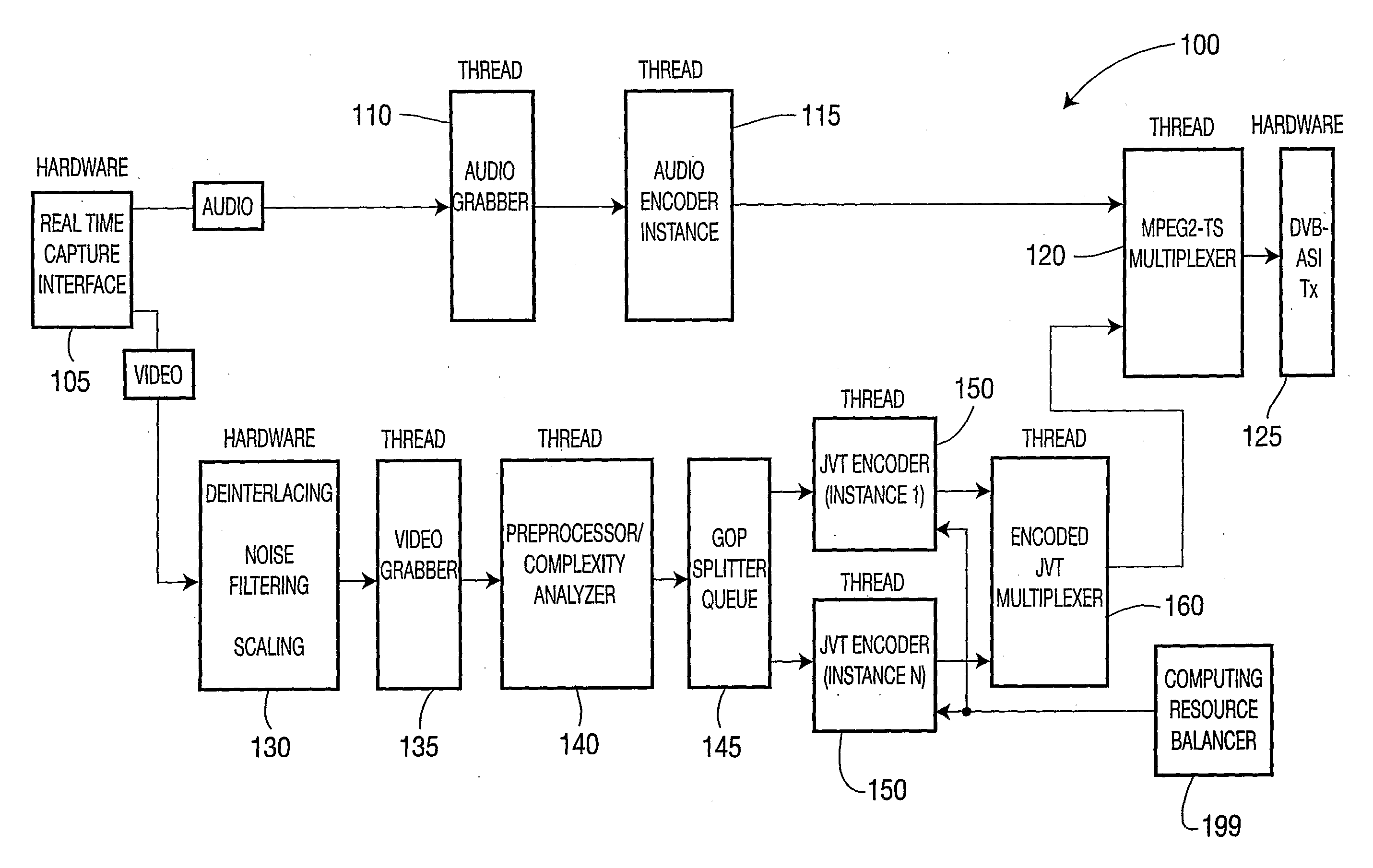 Method and Apparatus for Real Time Parallel Encoding