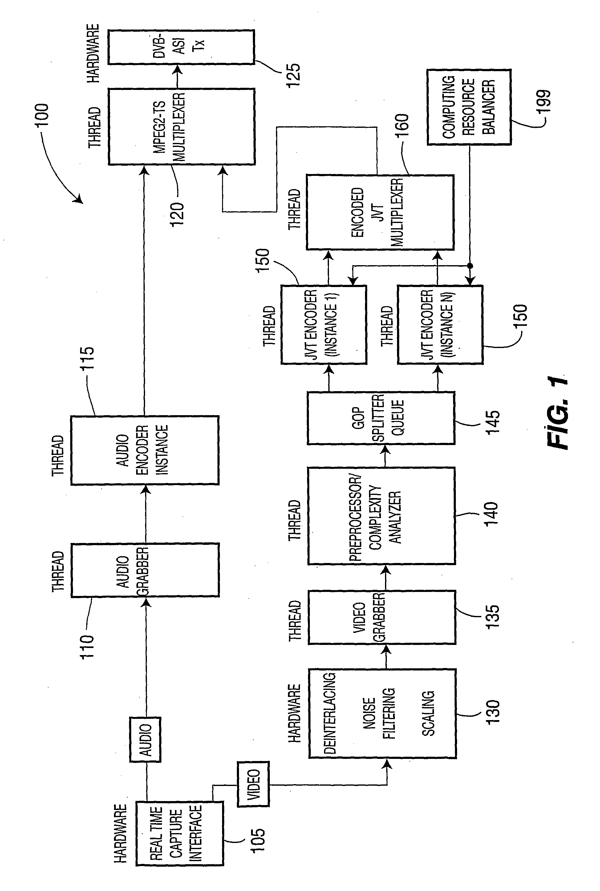 Method and Apparatus for Real Time Parallel Encoding