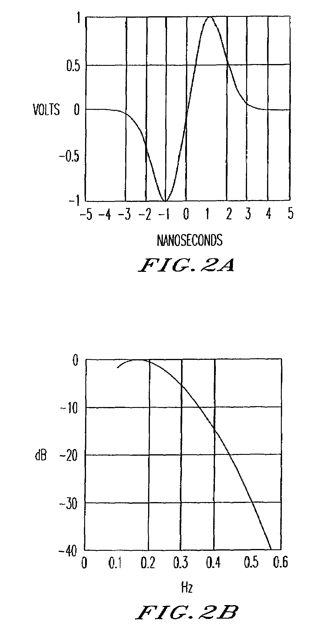 Ultra wide bandwidth communications method and system
