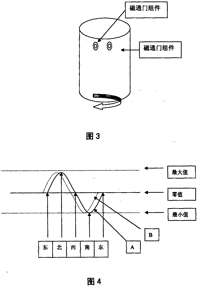 Measurement method of down-hole boring tool (drill) rotative velocity and direction and short node