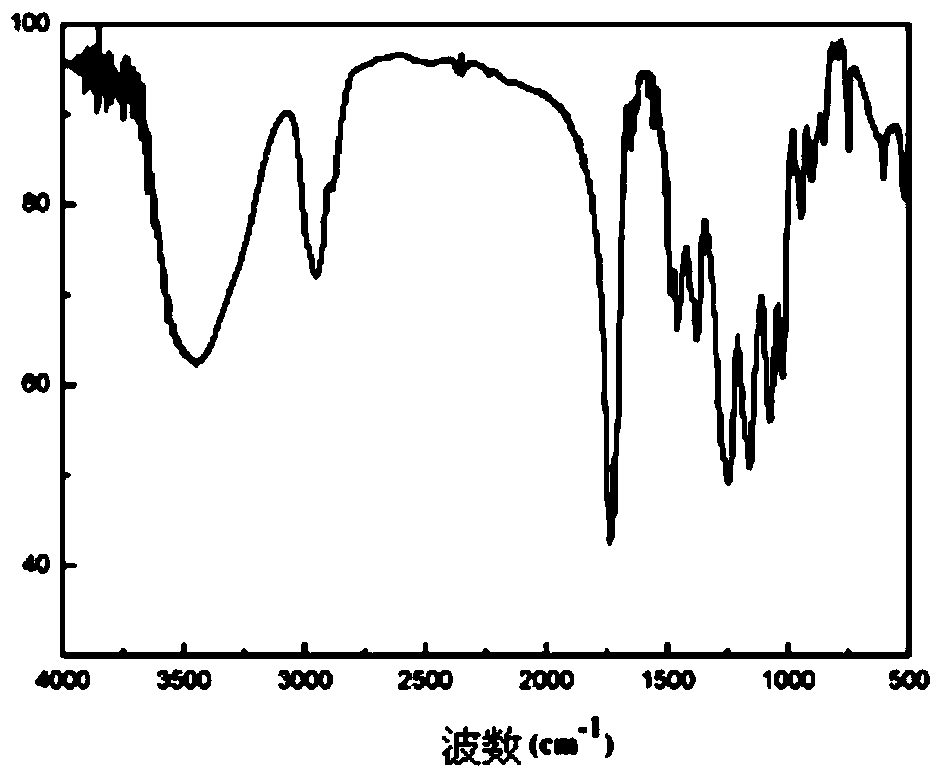 A kind of amphiphilic block polymer and preparation method thereof