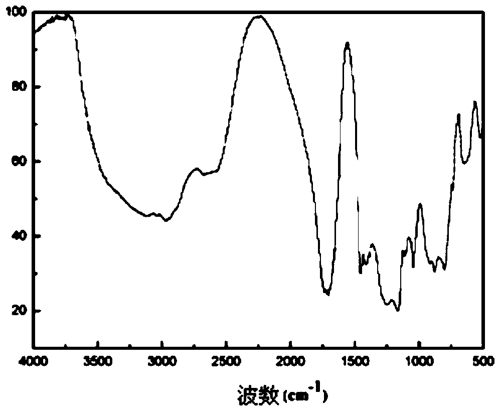 A kind of amphiphilic block polymer and preparation method thereof