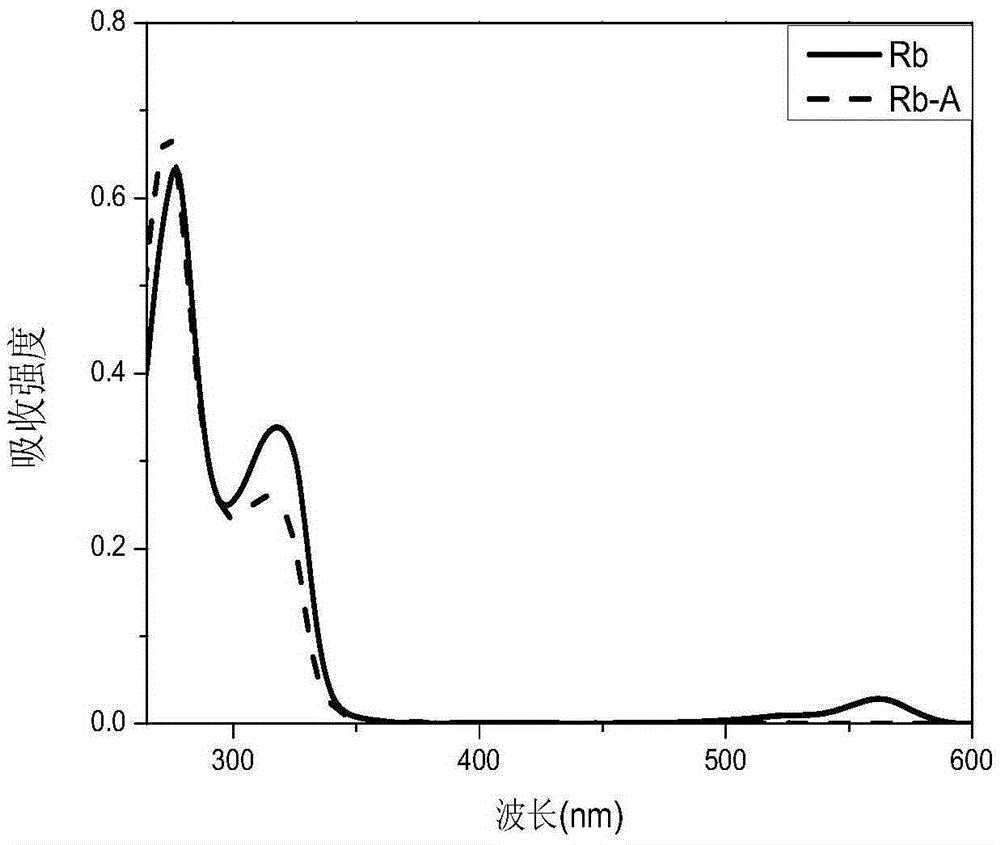 Functional reactive dye for zinc ion probe, and preparation method and application thereof