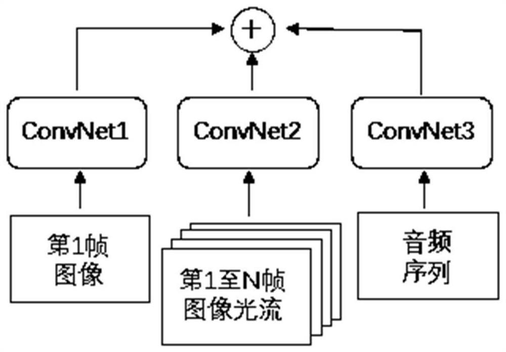 Audio and video clip classification method and device