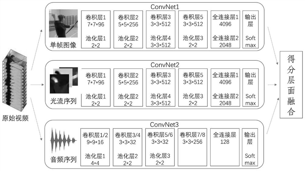 Audio and video clip classification method and device