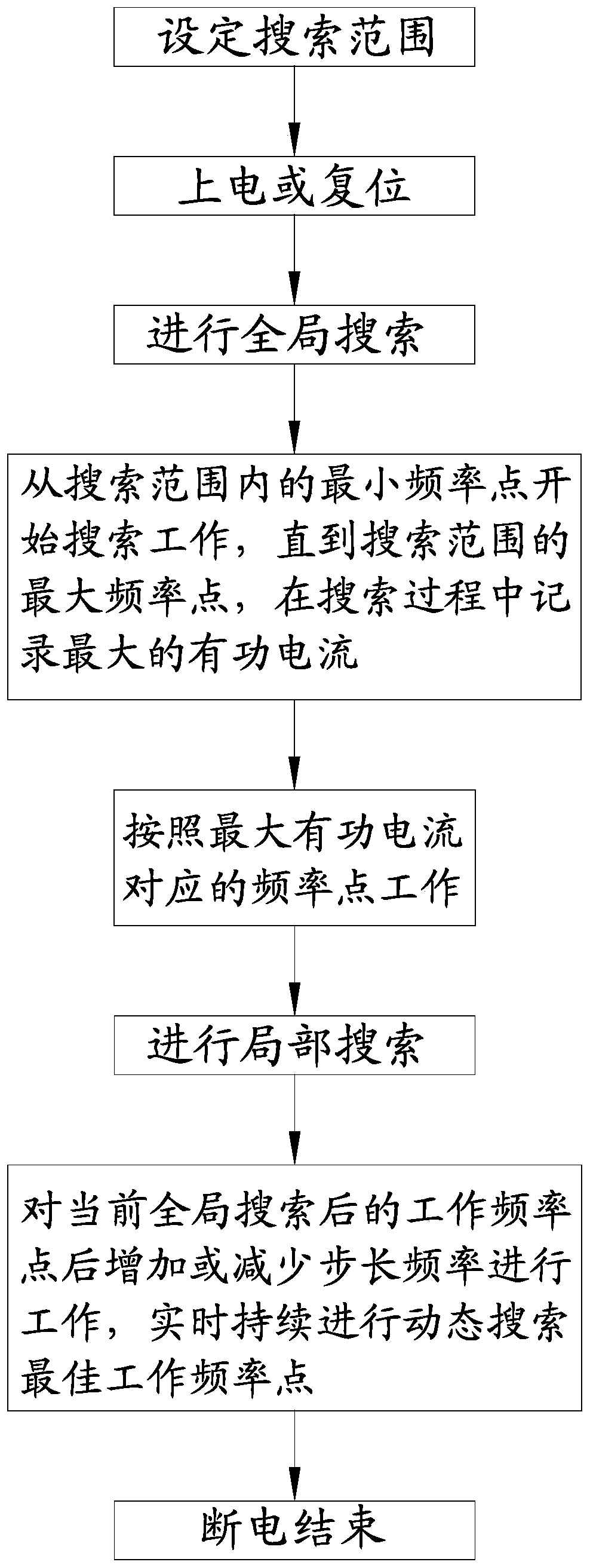 A Searching Method for Working Frequency Point of Ultrasonic Generator