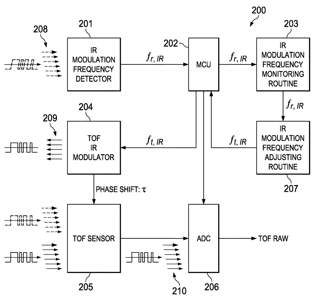 Method for time of flight modulation frequency detection and illumination modulation frequency adjustment