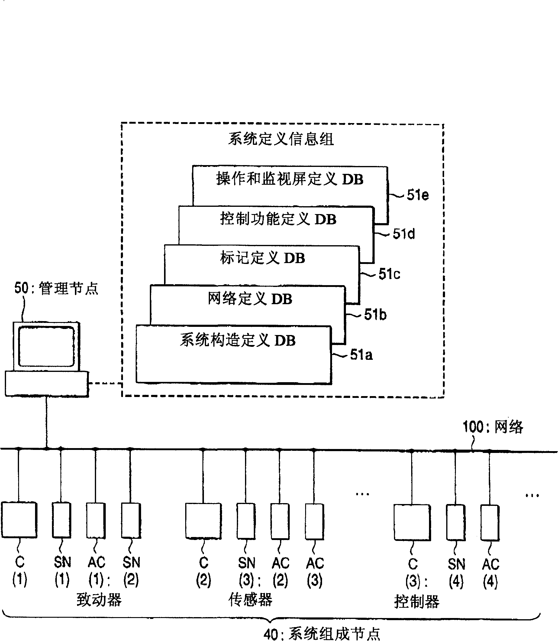 Control system