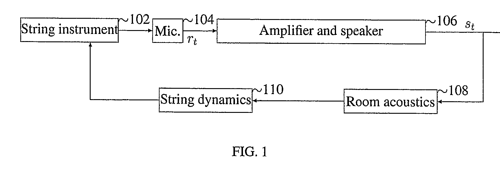 System And Method For Simulation Of Acoustic Feedback