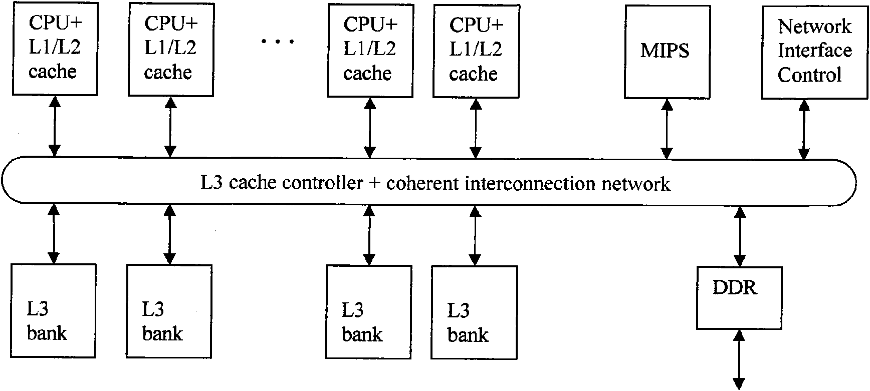 Multi-DSP core framework and method for rapidly processing parallel video signal