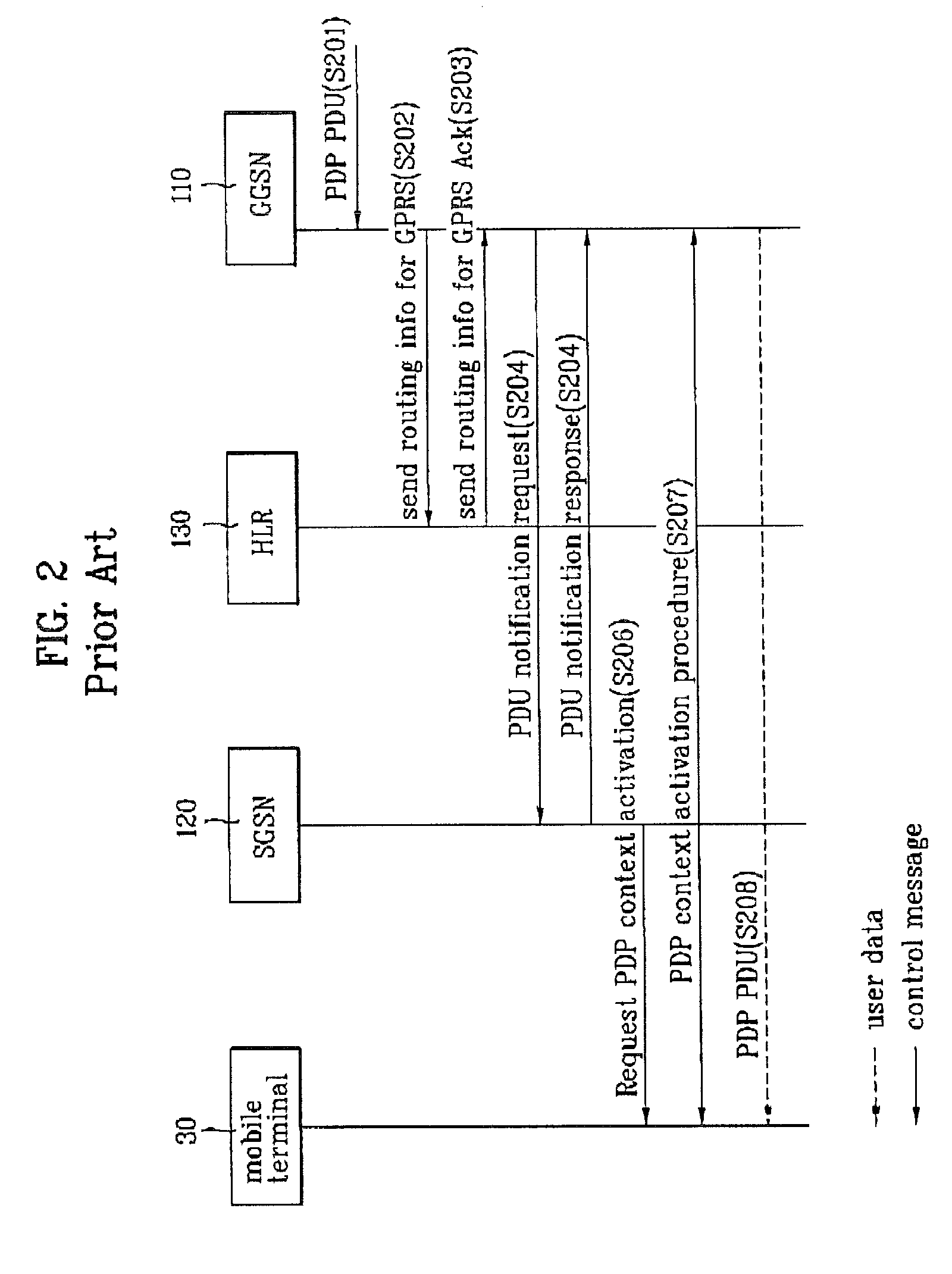 Method and apparatus for controlling a packet terminating call in a mobile communication system