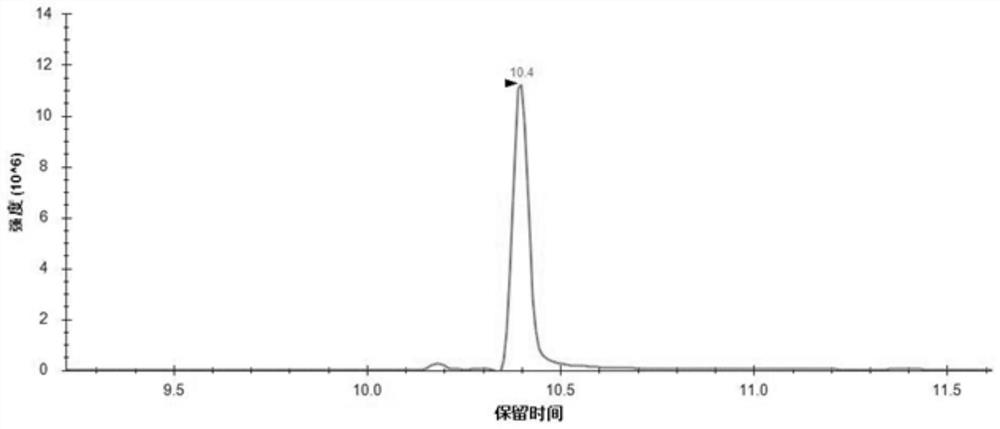 Mass spectrometry method of TIMP1 protein standard substance