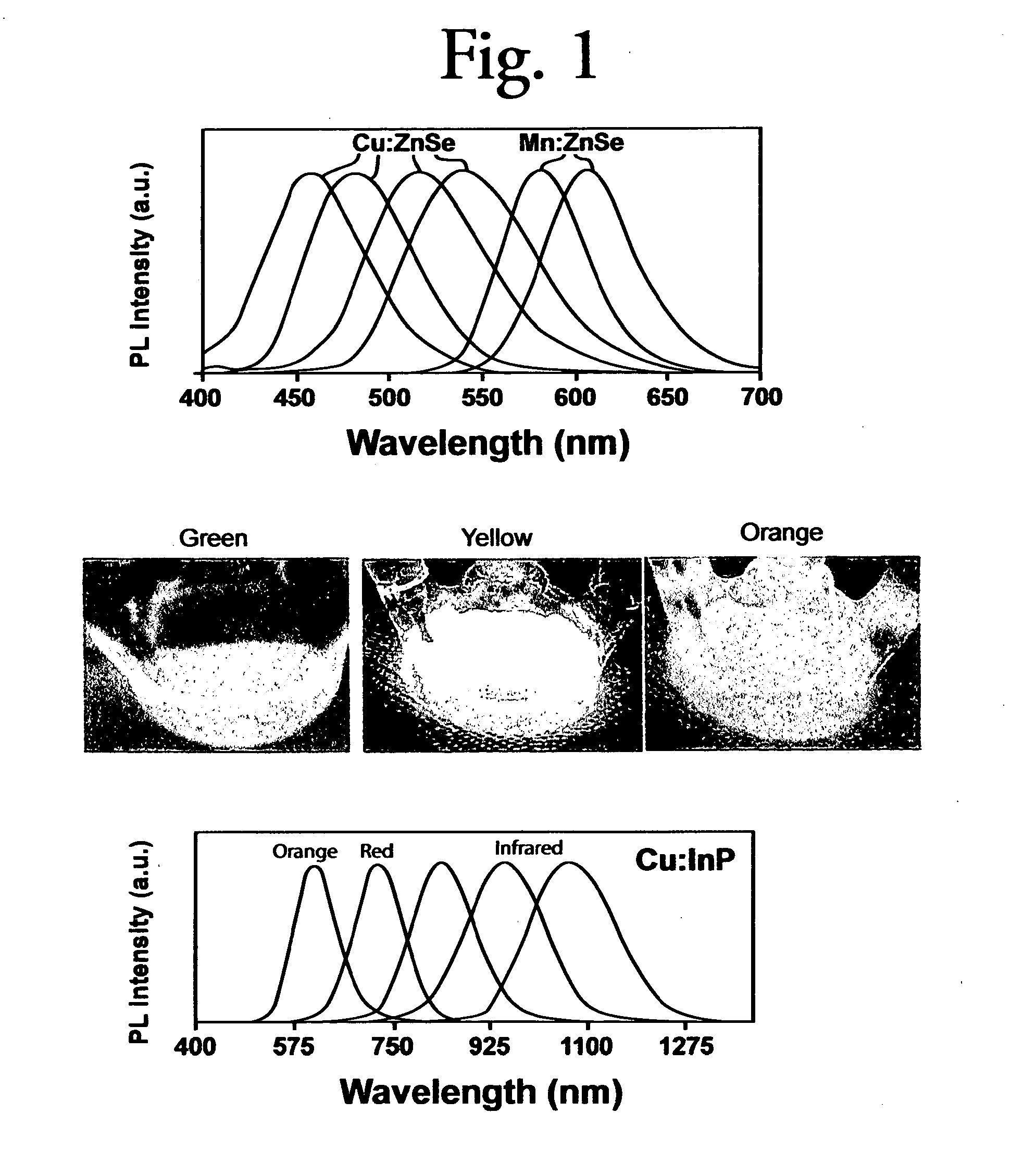 Semiconductor nanocrystals used with LED sources