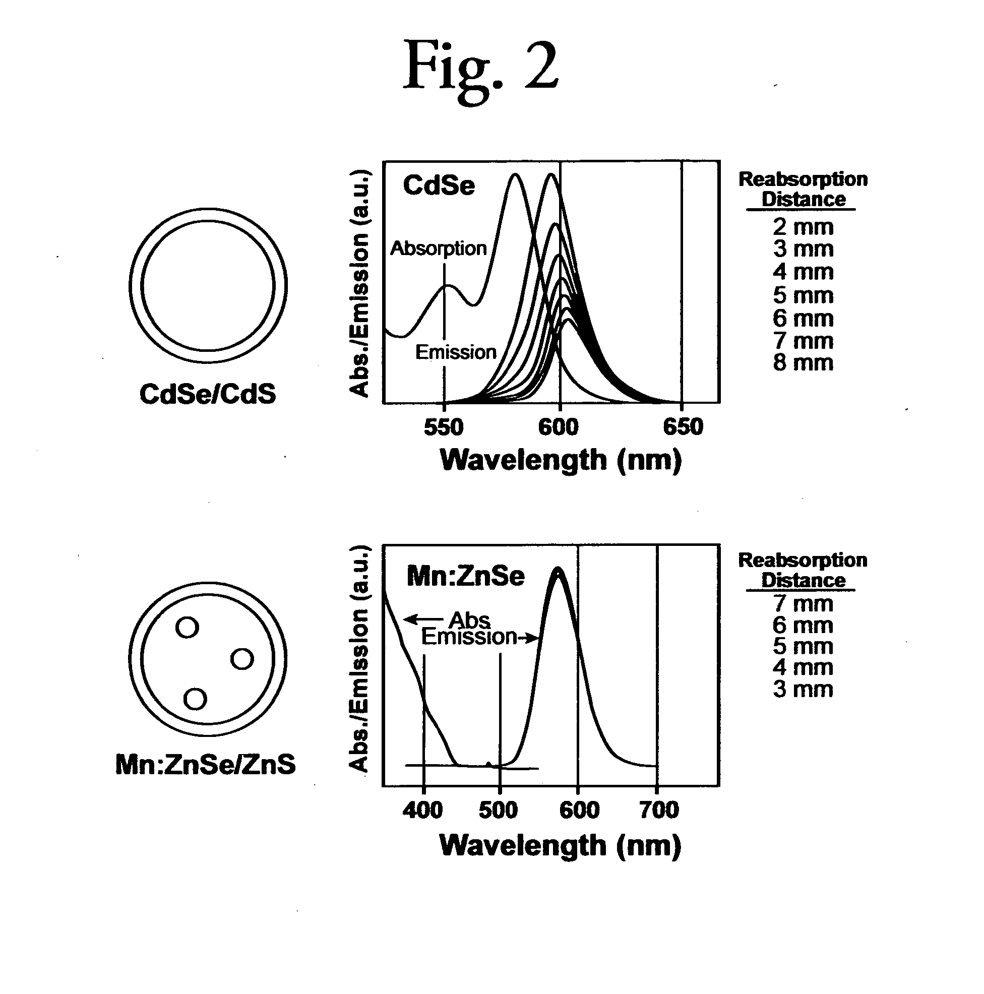 Semiconductor nanocrystals used with LED sources