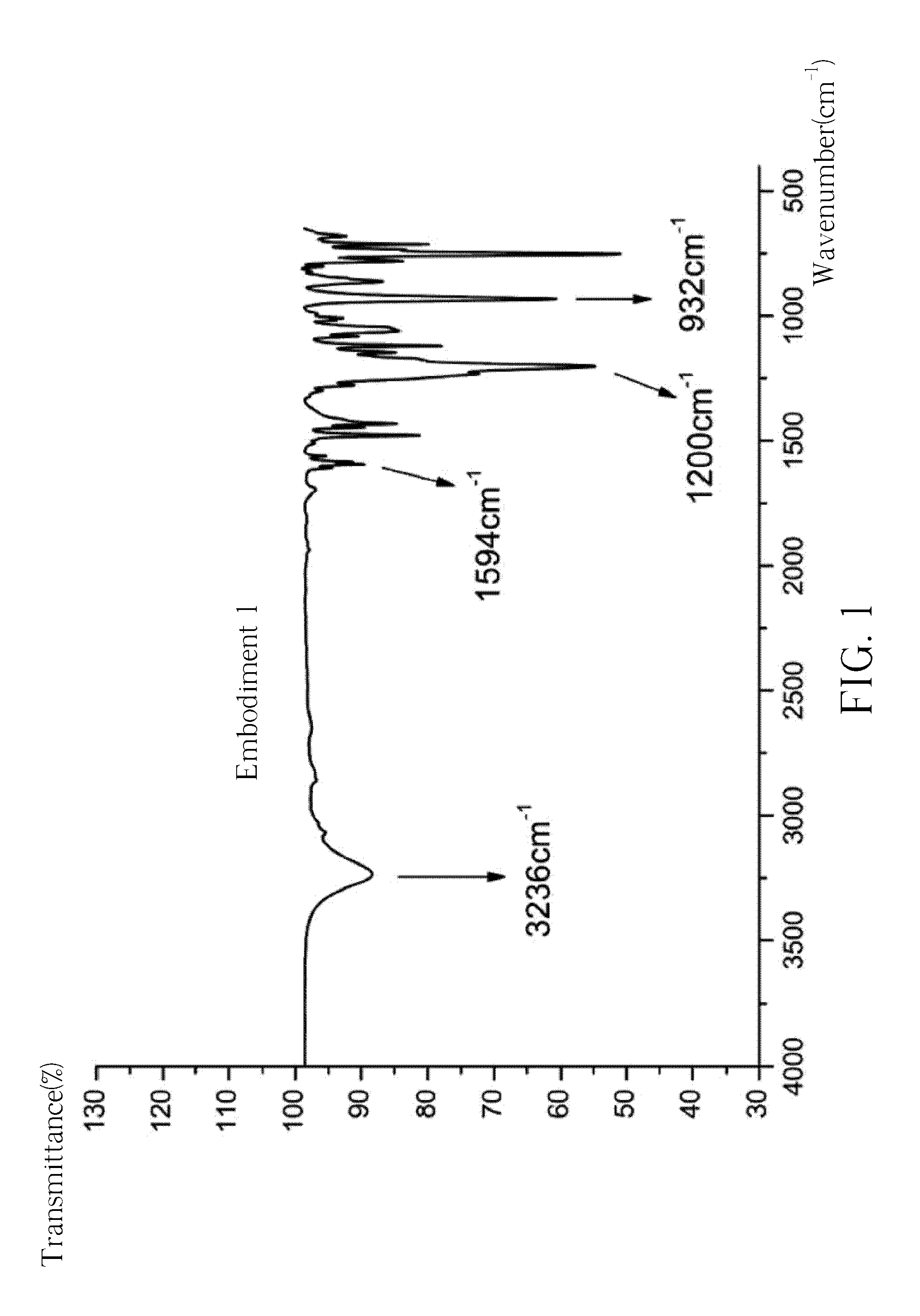 Phosphaphenanthrene-based compound and related preparation method and application