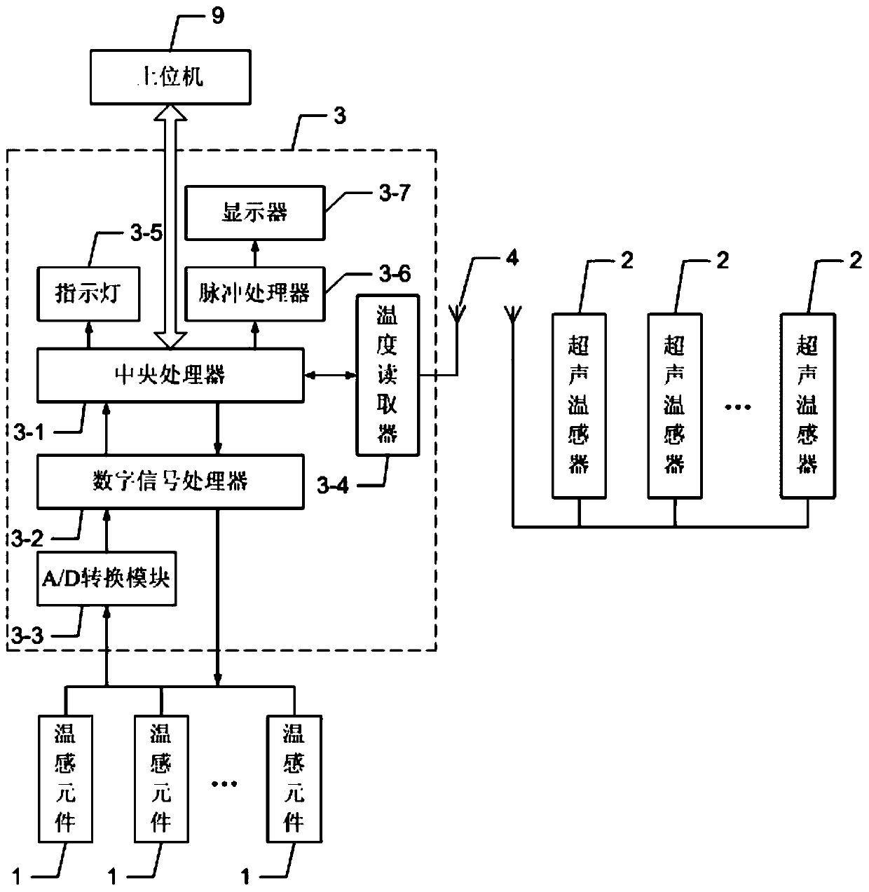 Magnetic pole surface loss measuring device of variable-speed power generation motor