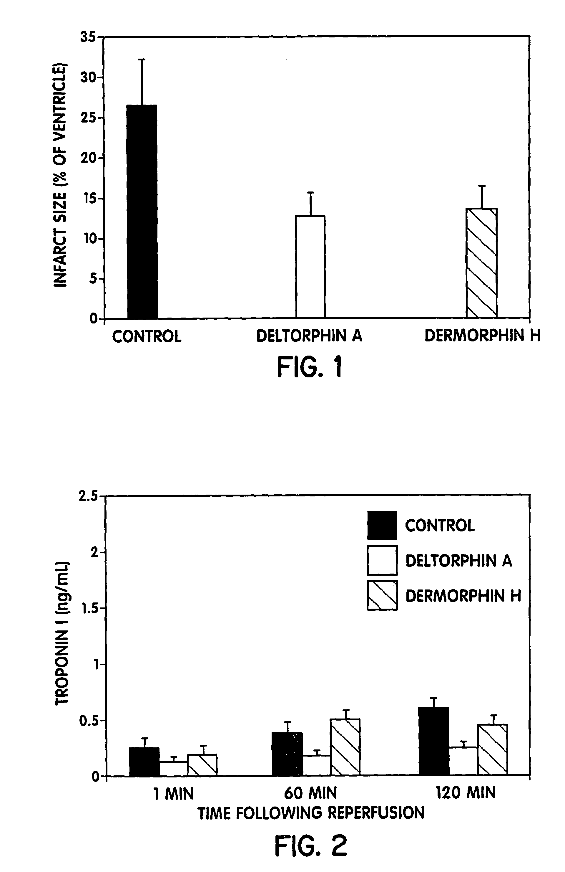 Protection against ischemia and reperfusion injury